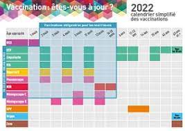 Calendrier vaccinal simplifié 2022 « Le Blog Santé